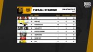 PUBG Mobile Super Heroes Battle Overall Standings